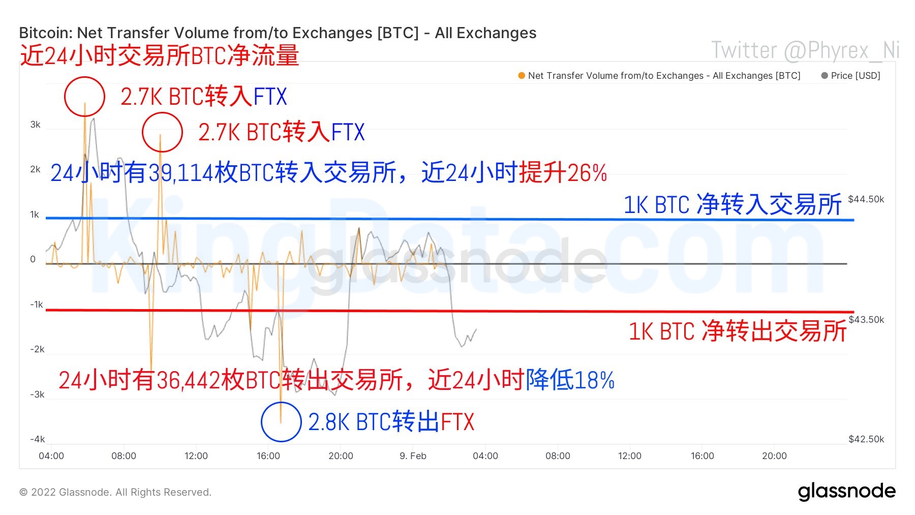 俄羅斯央行加密貨幣監管達成一致，多重利好能否再次開啟幣圈牛市