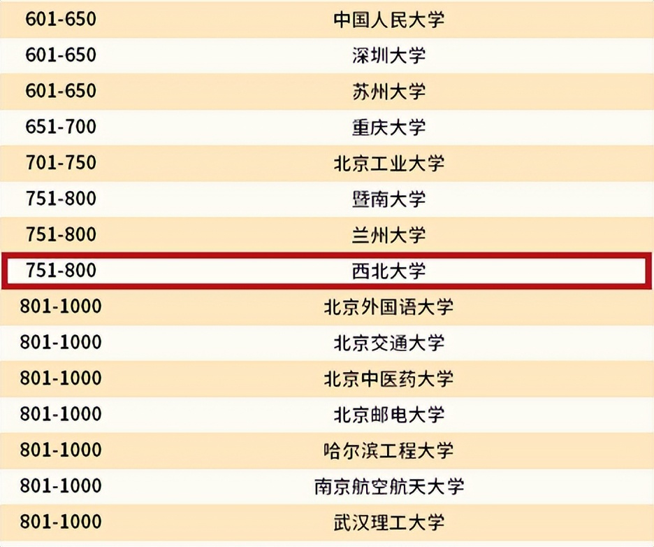 何以驰骋祖国120年！这趟神奇列车，揭开西北大学“强大”奥秘
