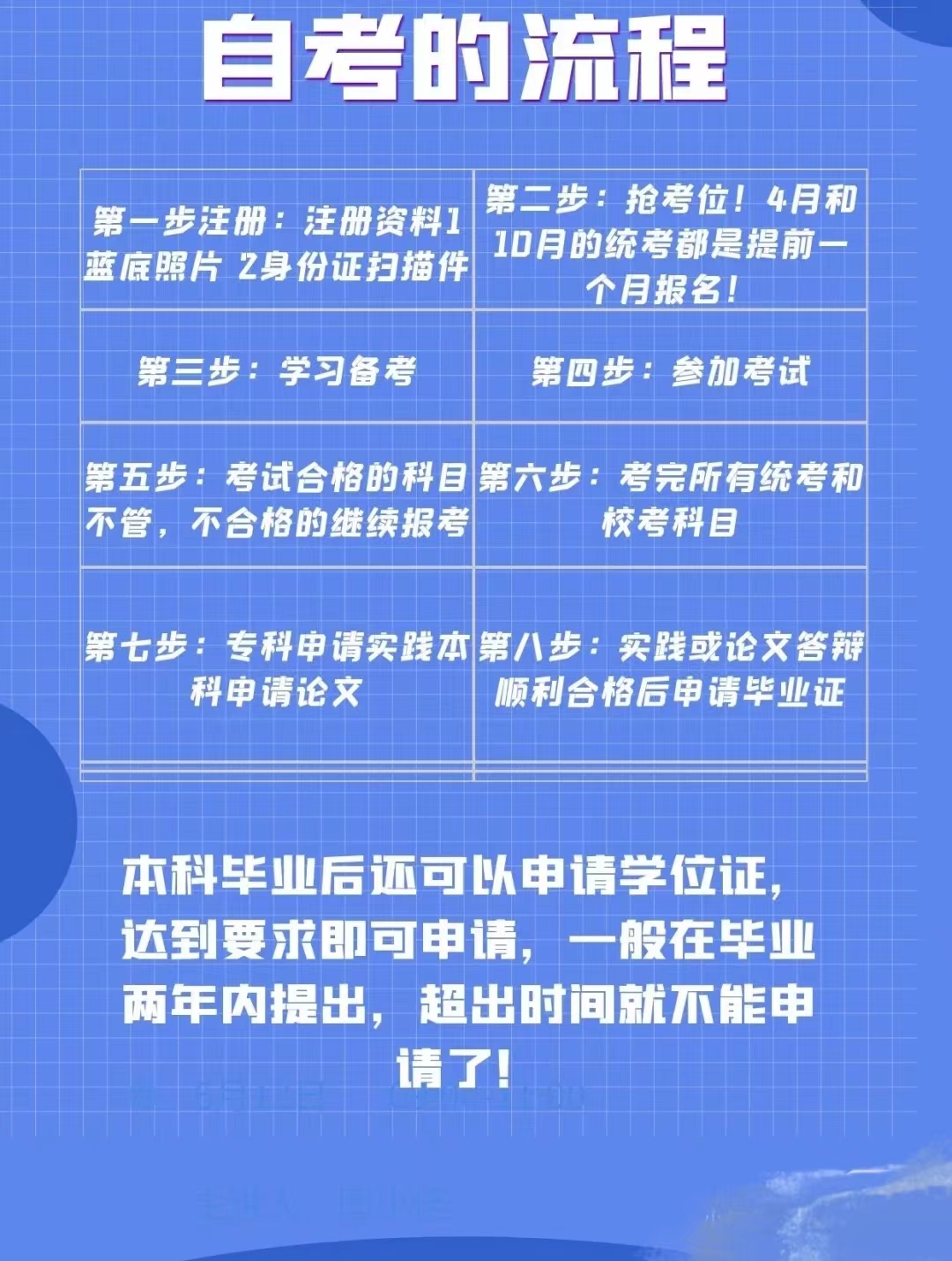 1分钟详细了解自考，四川小自考是否值得入手？