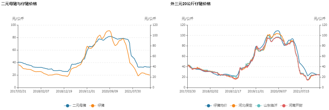 牛钱生猪日报2022.3.30