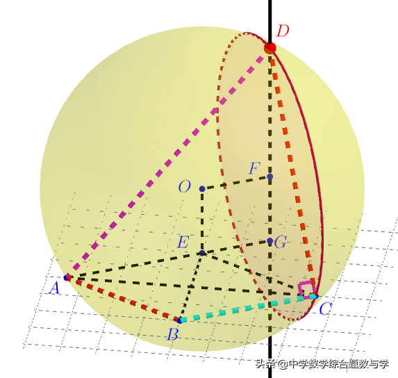 超难问题形象解析：武汉市2022届高三调研考试数学（二月）第12题