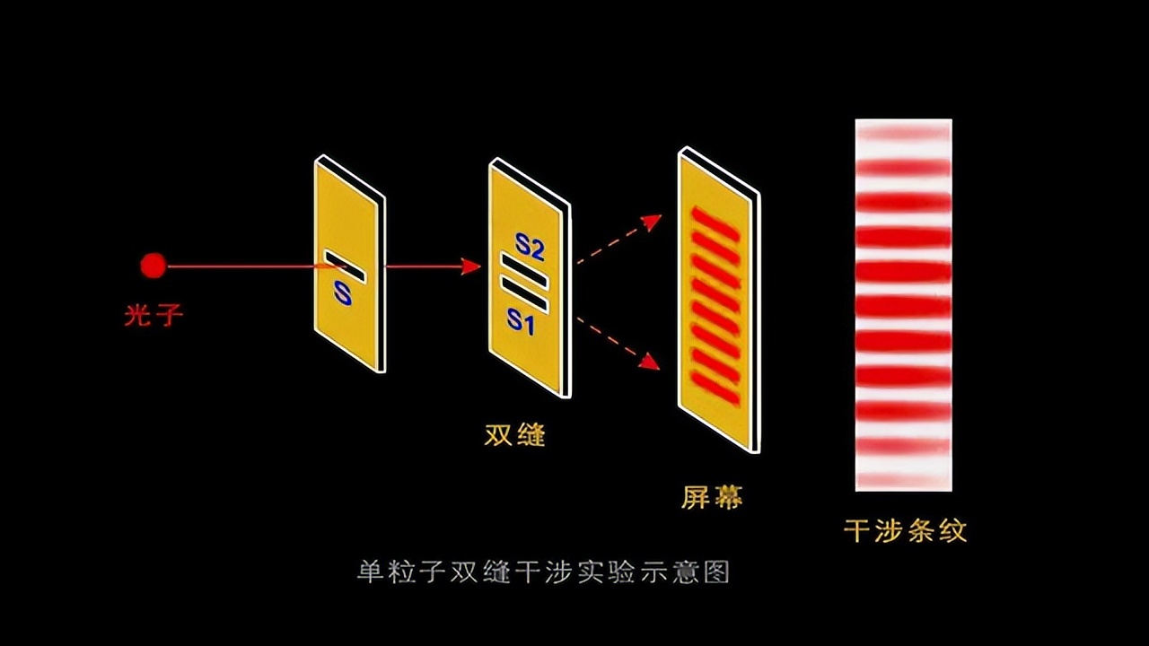 量子力学中最神奇的实验，双缝实验为什么让科学家感到不安？