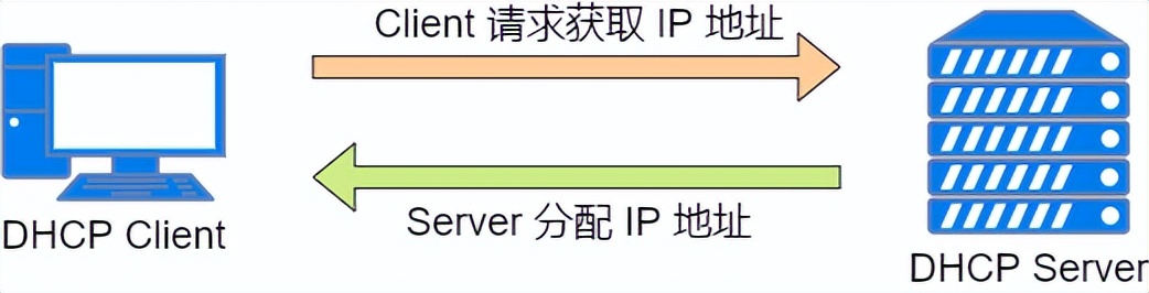 37 张图详解 DHCP：给你 IP 地址的隐形人