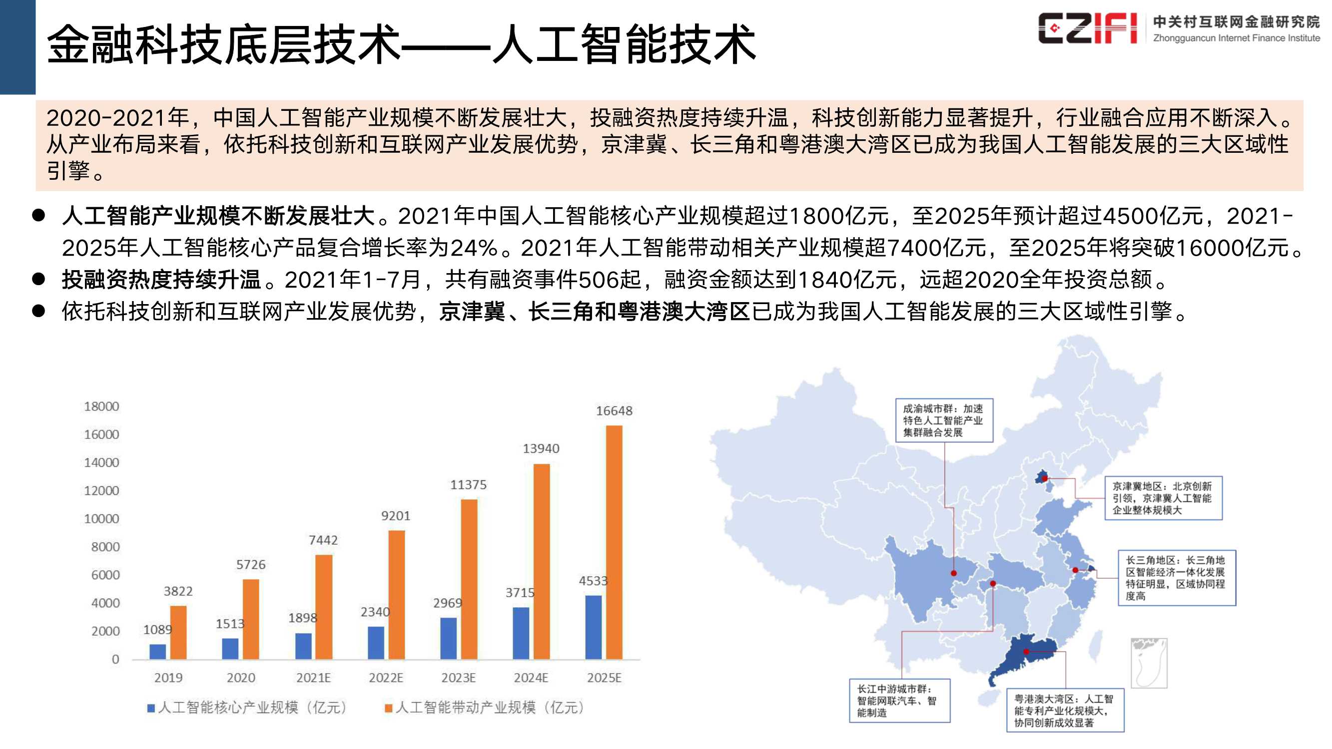 中国金融科技和数字普惠金融发展报告（2022）