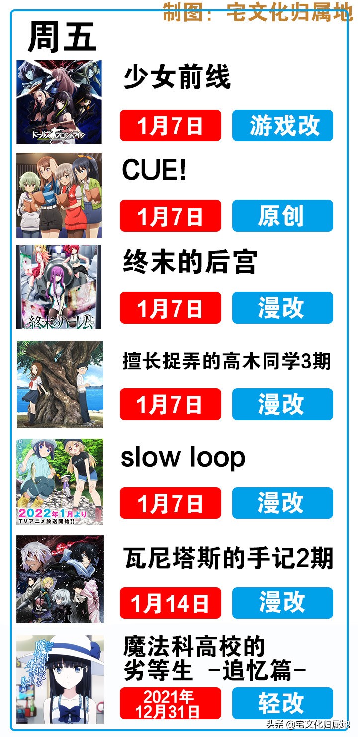 爆肝整理1月新番播出时间表，冬季追番全靠它了