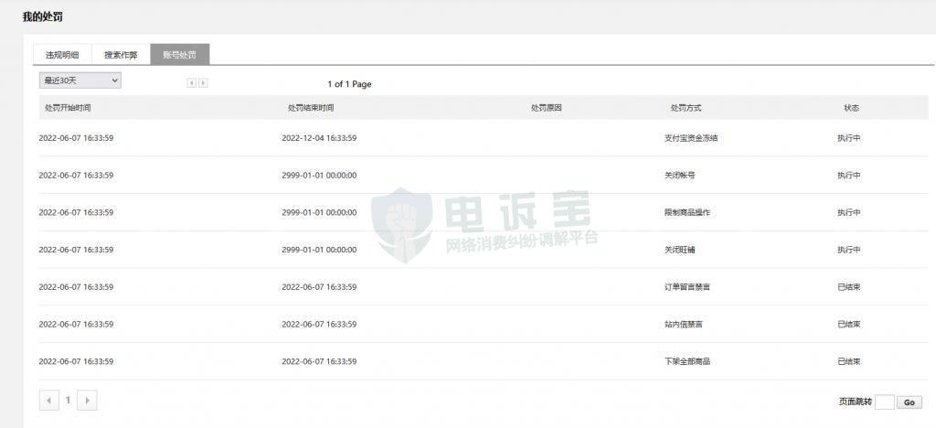 “全球速卖通”被指不按平台规则 直接关闭商家店铺并不退押金