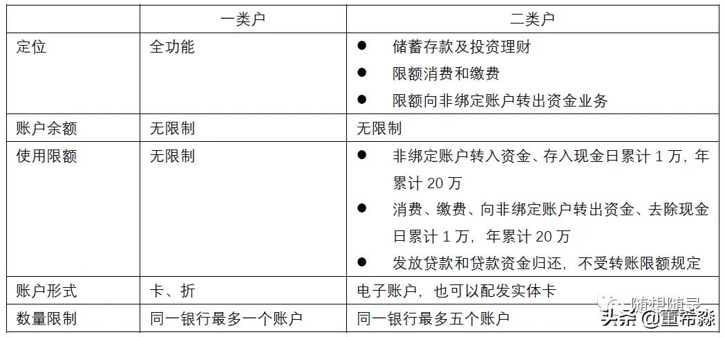 银行卡分一类二类是什么意思（中国银行卡分一类二类是什么意思）-第3张图片-科灵网