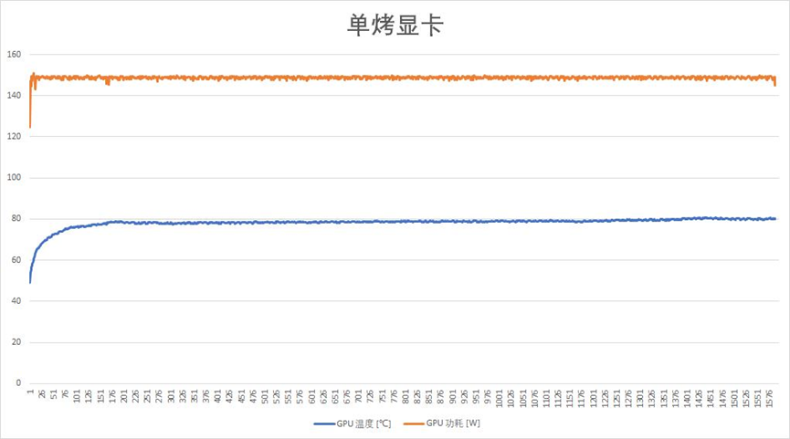 nba2k22飞雷神(满血显卡 一键起飞——雷神ZERO 2022 大黄蜂联名版评测)