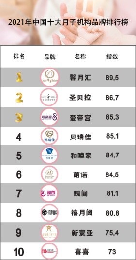月子中心排名月子会所十强品牌（分享我国10大月子机构）