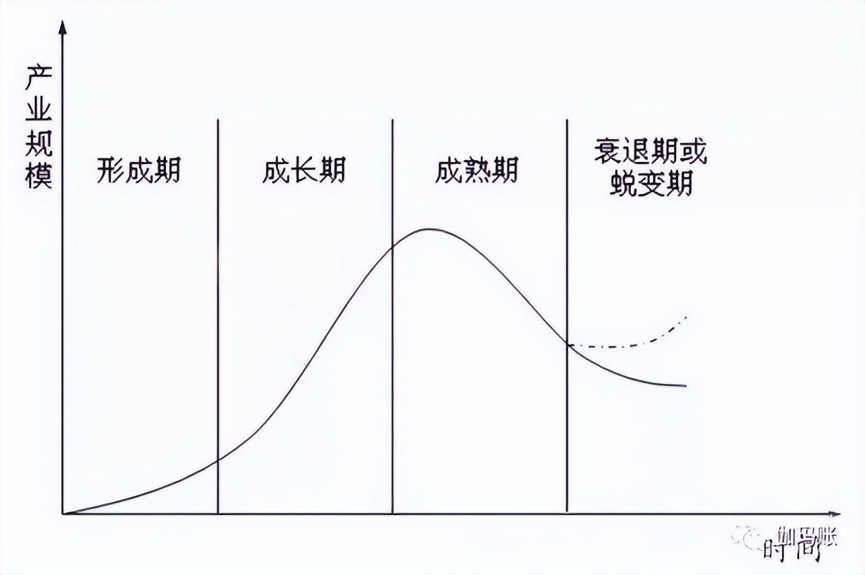 代账，企业数字化浪潮的牺牲者