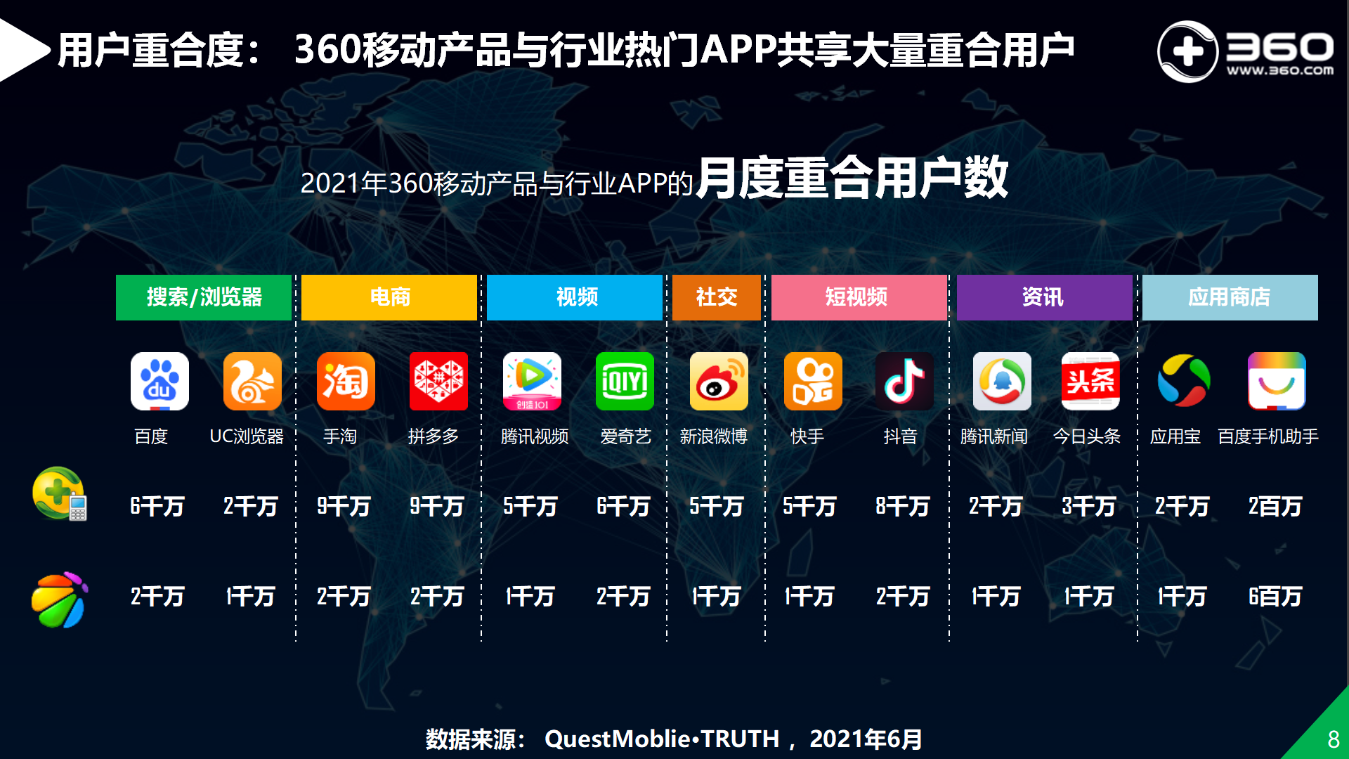揭秘360流量价值1：中国领先互联网安全企业，庞大用户覆盖能力