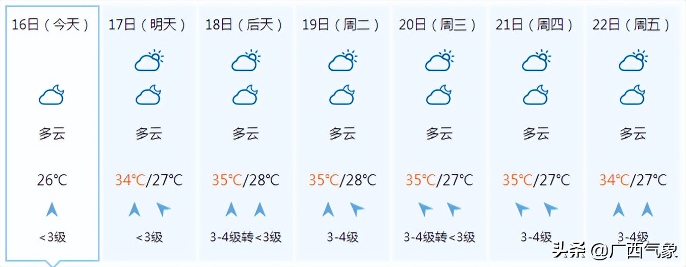 中国城市湿度查询(40天加长版三伏天来了！要热炸了！18日起这些地方有中到大雨！)