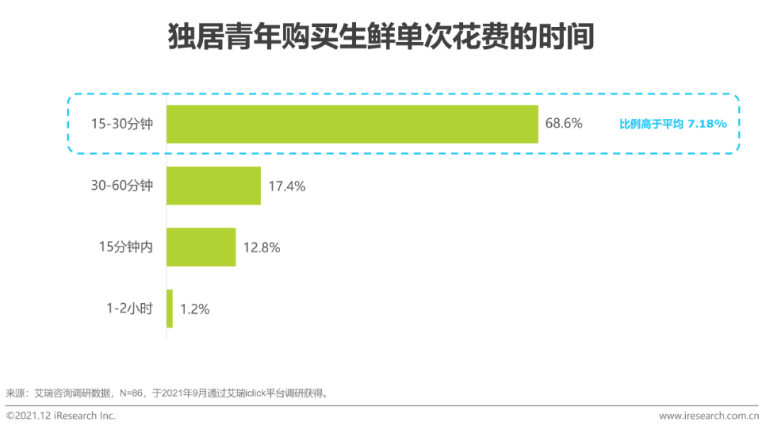 2021年中国县城生鲜消费升报告