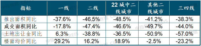 对于未来我很放松(2022年三季度中国房地产市场总结与趋势展望)