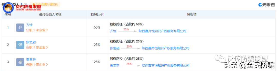 陕西鑫齐恒代理注册商标又是坑！办理商标注册却竹篮打水一场空？