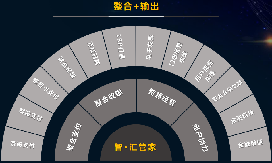 原创｜智慧支付如何赋能小微企业经营？
