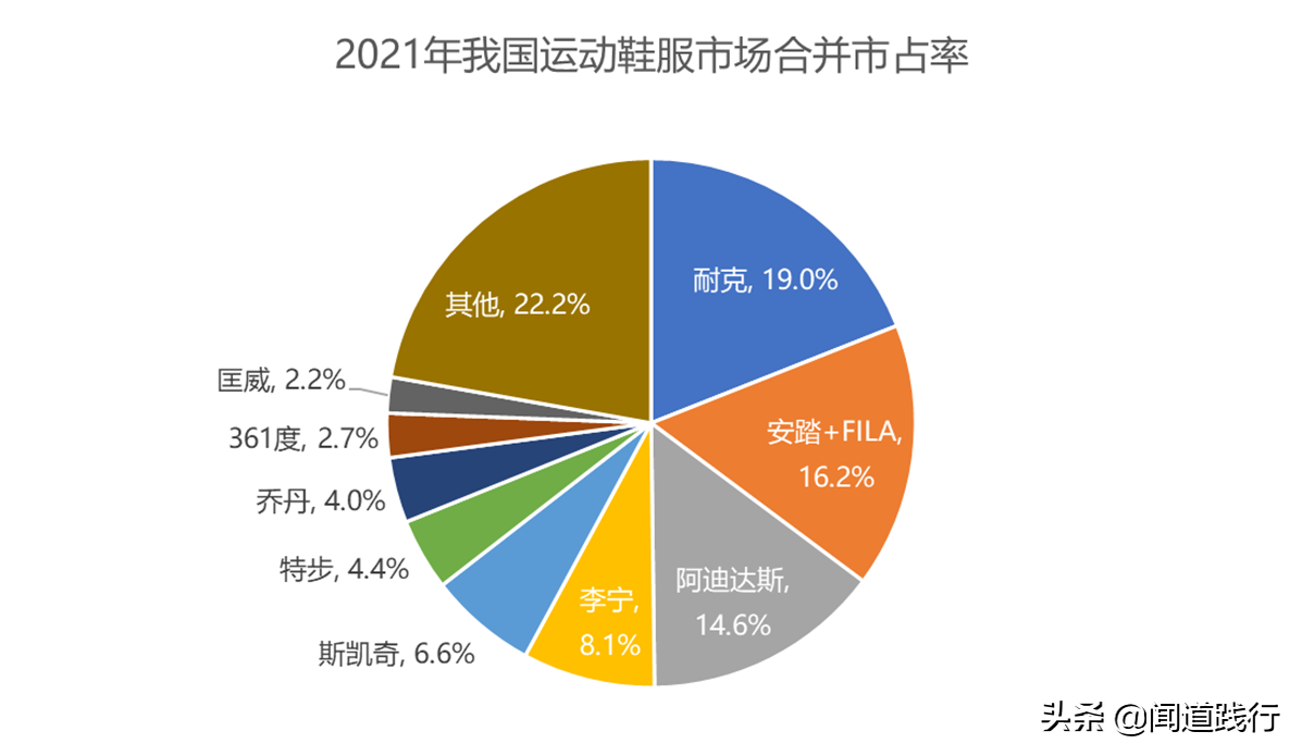 李宁儿童好还是安踏儿童好(安踏体育，估值为啥比腾讯还高？)