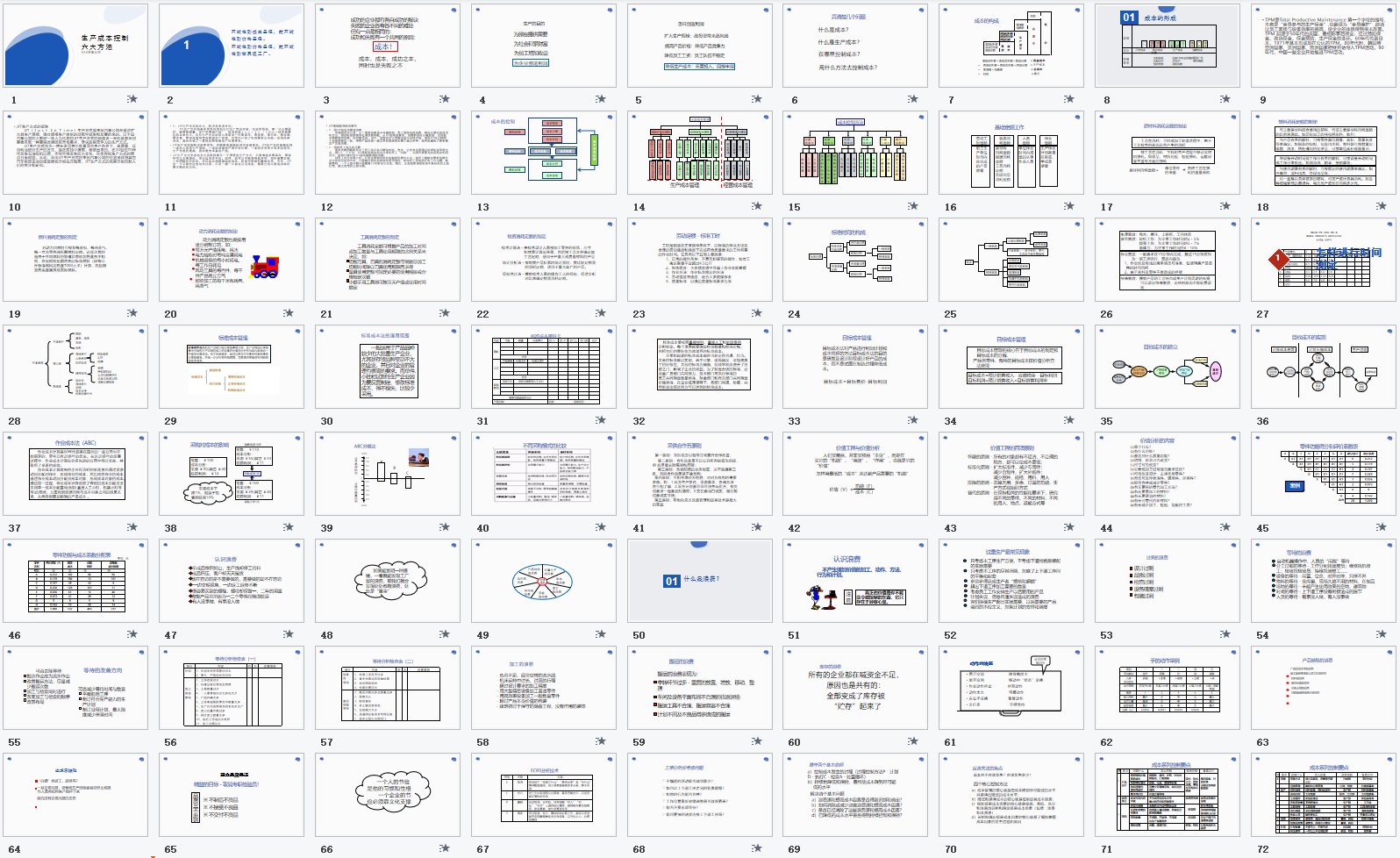 年薪50W挖来的成本经理，看完她做的成本控制6大方法，真心佩服