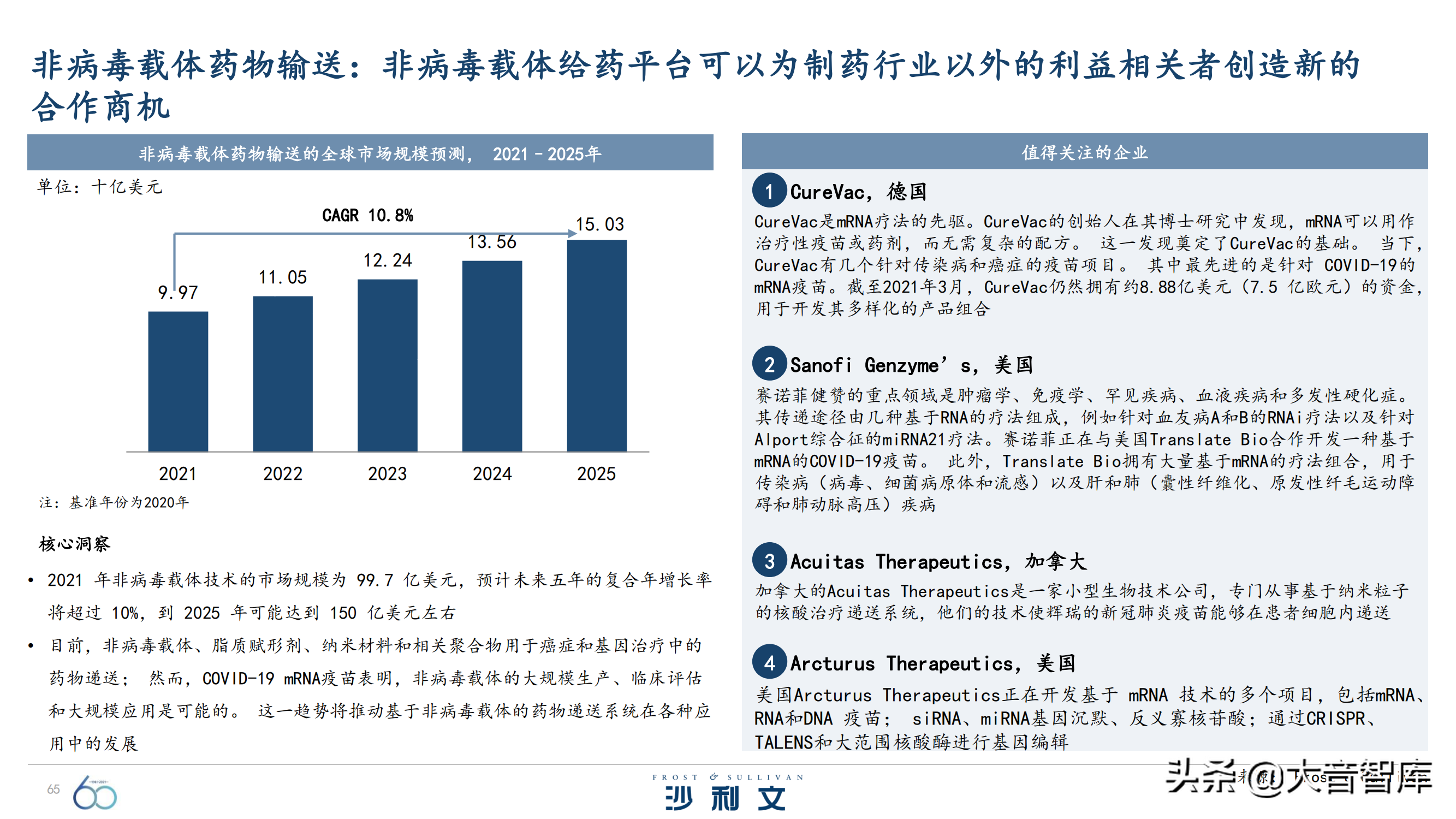 前沿技术探究：《引领全球增长的60大技术》