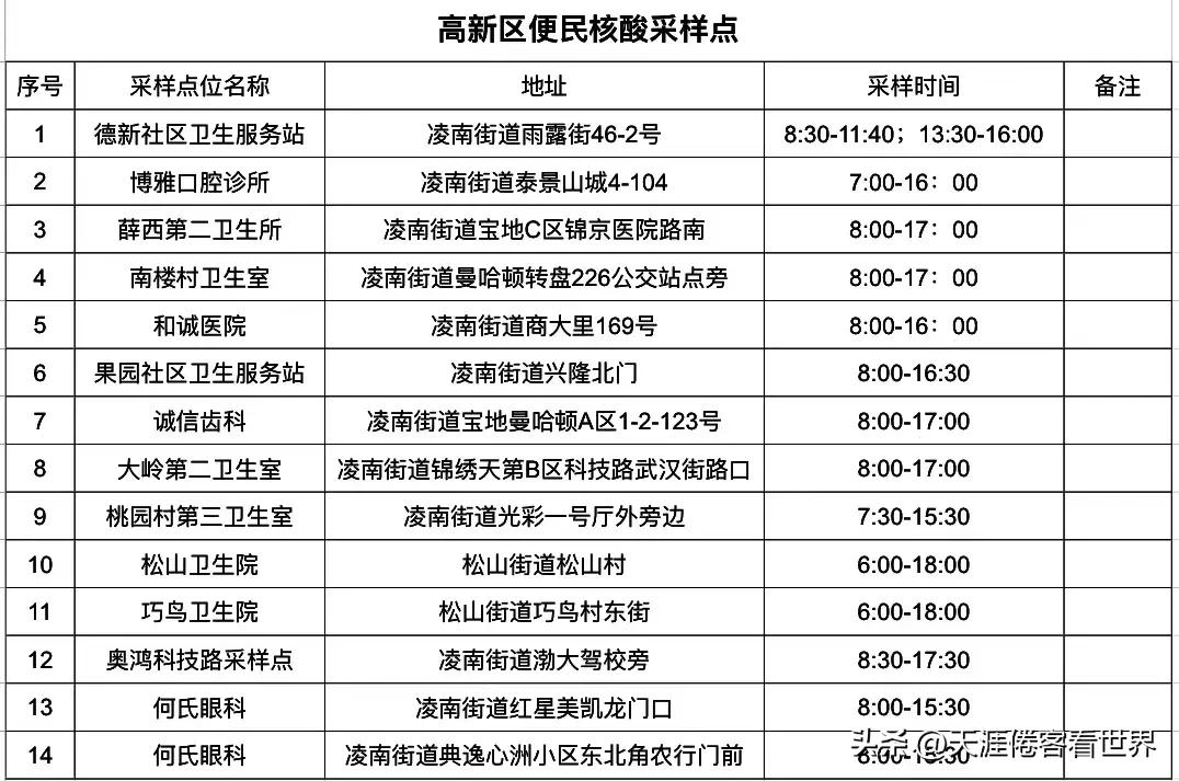 锦州核酸检测地点（锦州核酸检测地点查询）-第4张图片-科灵网