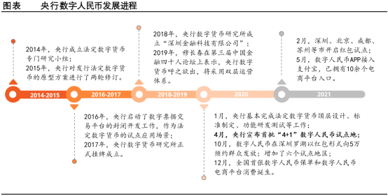 一文读懂数字货币——数字货币行业剖析和产业链机会梳理