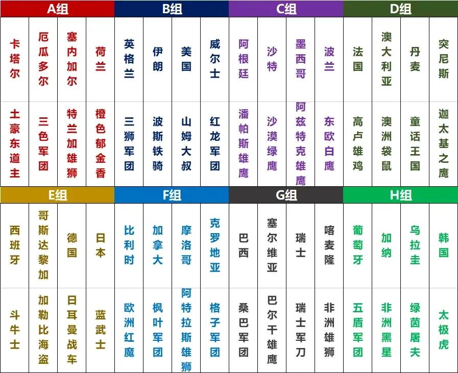 世界杯外号都有哪些（卡塔尔世界杯各国绰号及由来）-趣拿体育