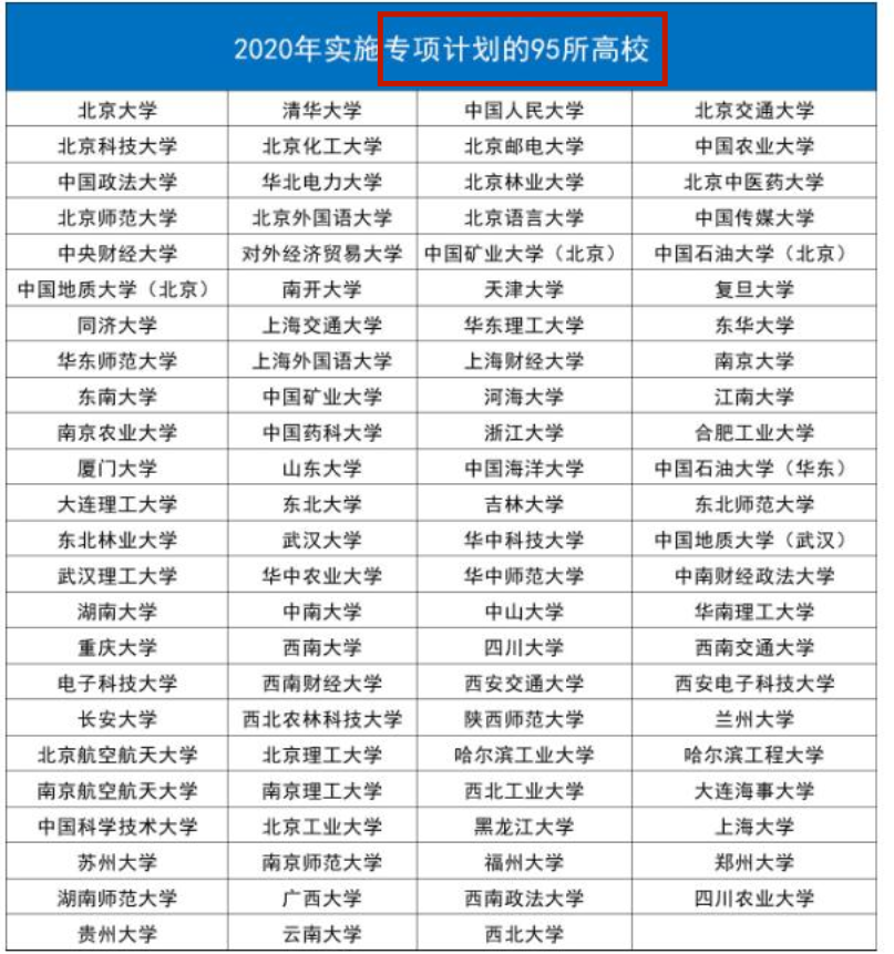 2022高考新消息，考生最多可降低148分被录取？符合要求就有机会