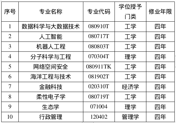 西北工业大学：除了叫好之外，多了解一下哪些专业不错更有意义