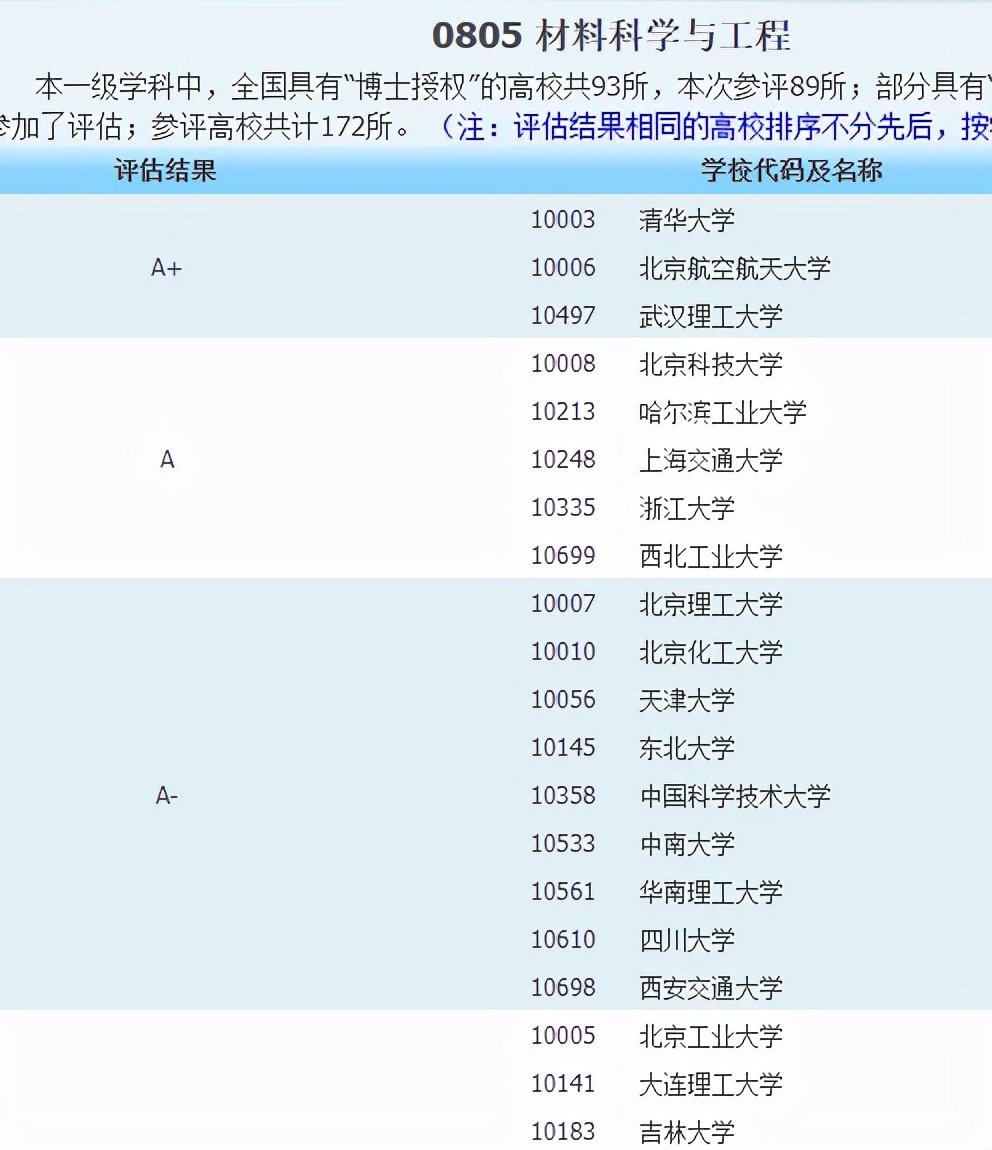 育才365专业讲解：材料物理、高分子材料工程、无机非金属材料