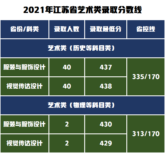 苏州职业大学分数线_苏州职业大学分数线_苏州职业大学分数线