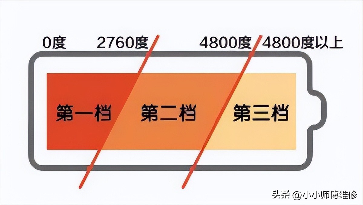 16瓦一天多少度电（16干瓦每小时多少度电）-第2张图片-科灵网