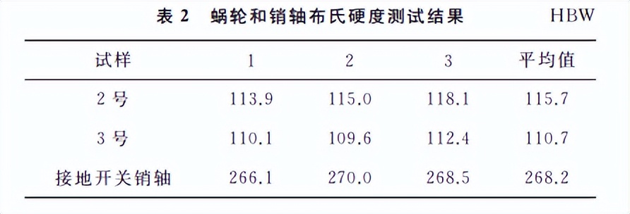 分享：变电站用铸造ZA33锌铝合金蜗轮断裂原因