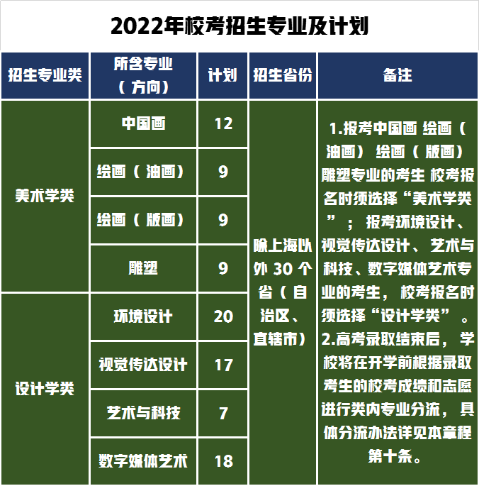 统考+校考招生464人，艺术强校上海大学2022年艺术类招生计划公布