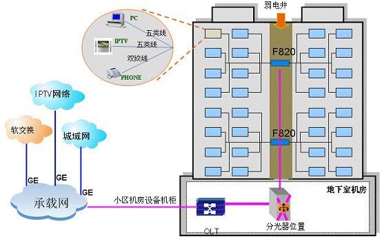 光纤入户接线图图片