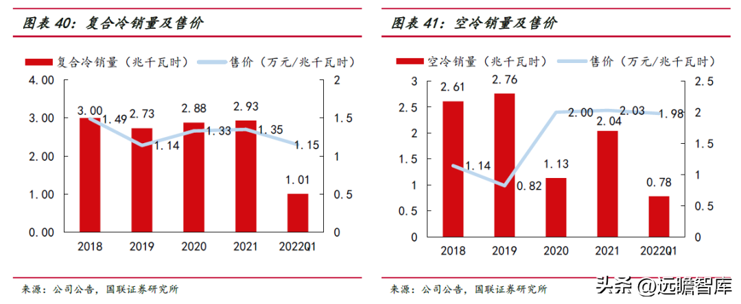 节能设备龙头，隆华科技：聚焦高端新材料，光伏靶材引领新成长