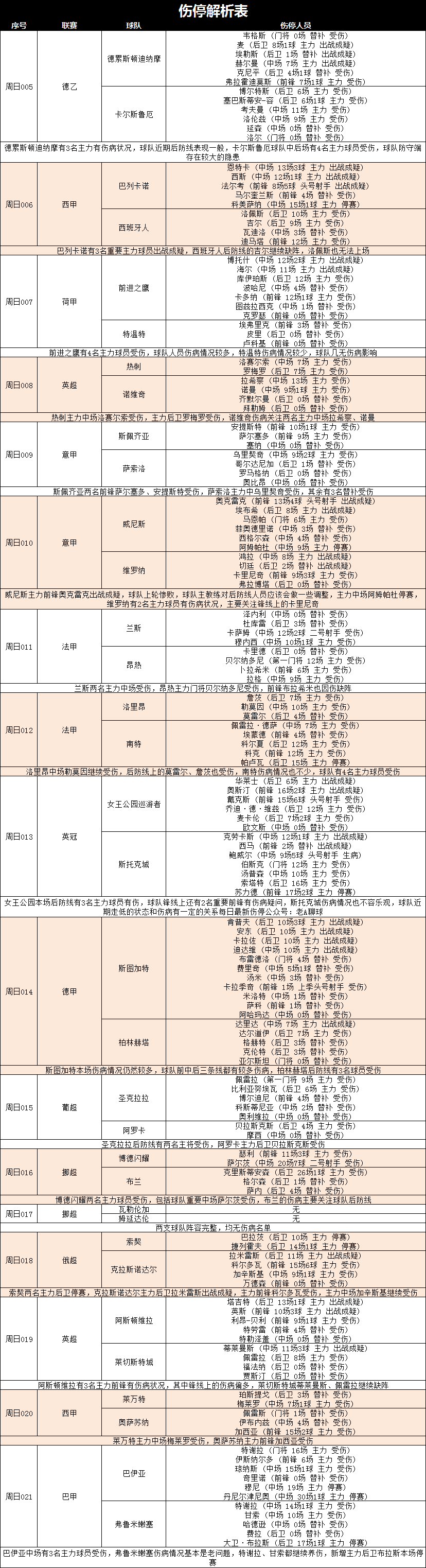 萨索洛士气高涨(热门爆冷，不妨来看看冷门球赛今日意甲推荐：斯佩齐VS萨索洛)