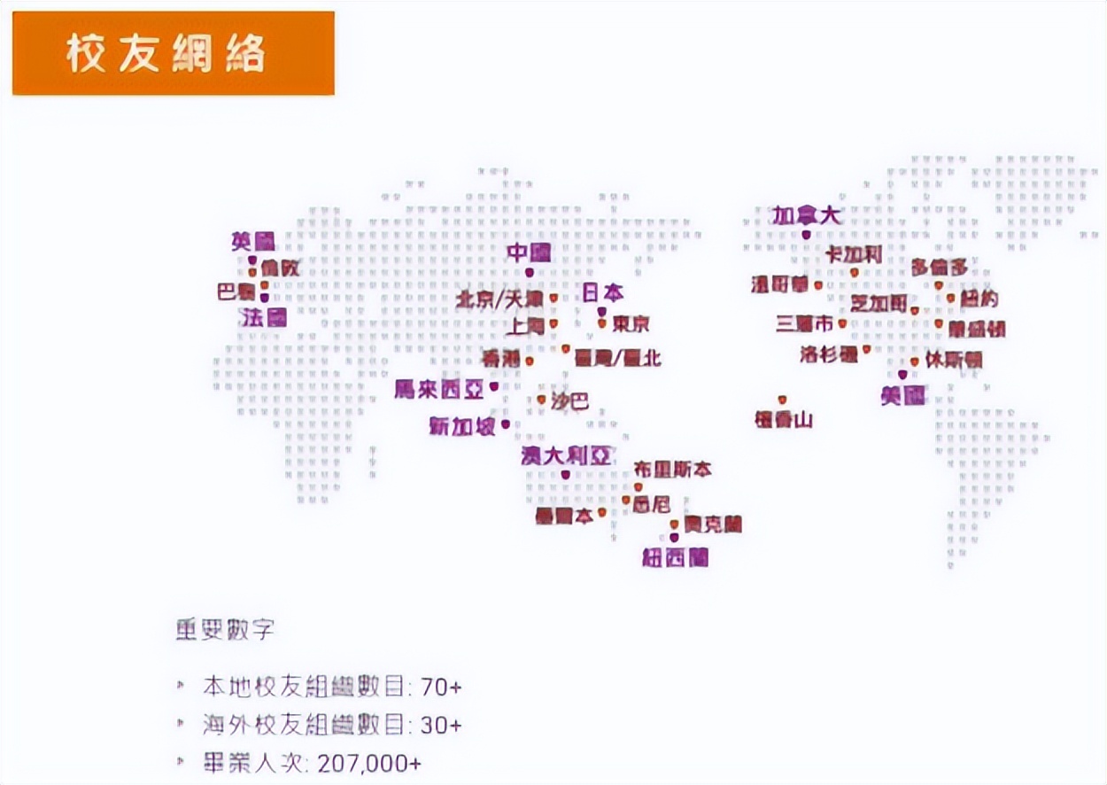 香港中文大学水平怎么样？