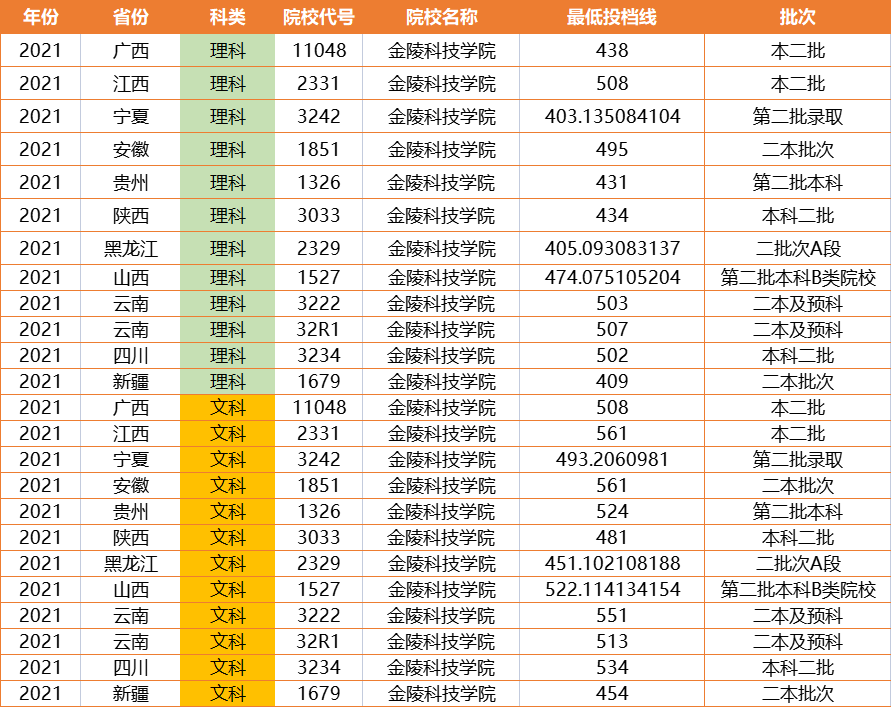 江苏这所高校，获南京大学重点扶持，录取分数却不高，考生要留意