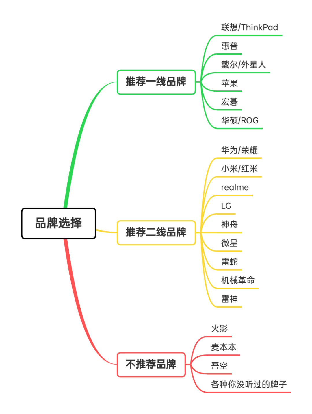 nba2k配置要求(22年6·18 | 4000字 笔记本电脑选购攻略  避坑指南)