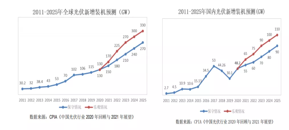 硅片战争“隆中对”