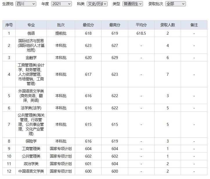 难度不输985！这18所大学，2022高考生看到都摇头