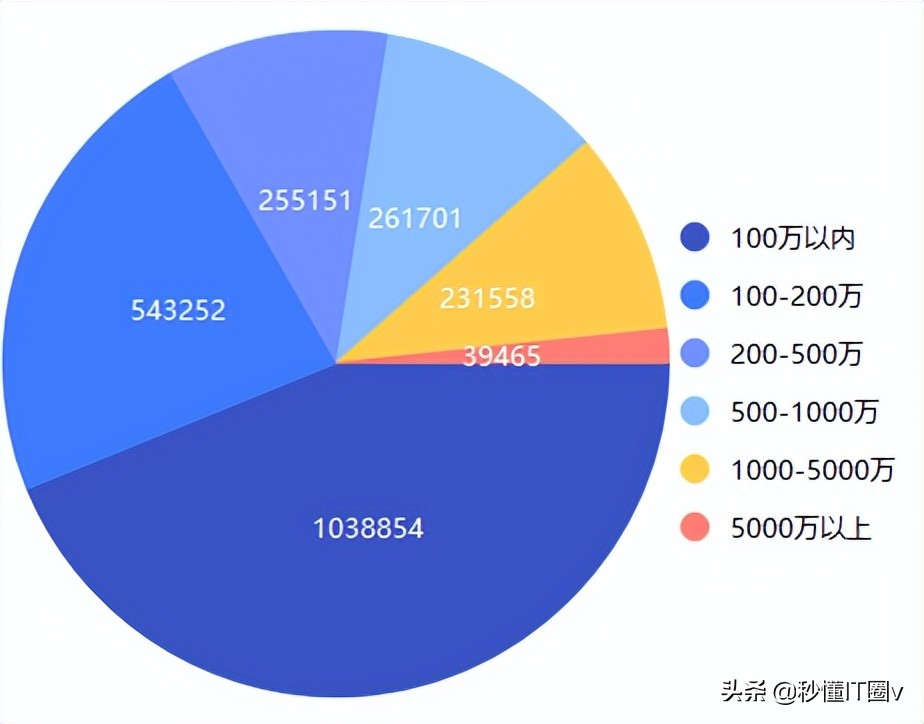 2022年中国IT企业数量统计报告