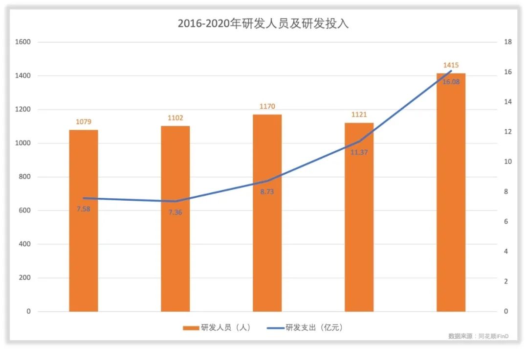 北方华创未来成长在哪里，如何给它估值？
