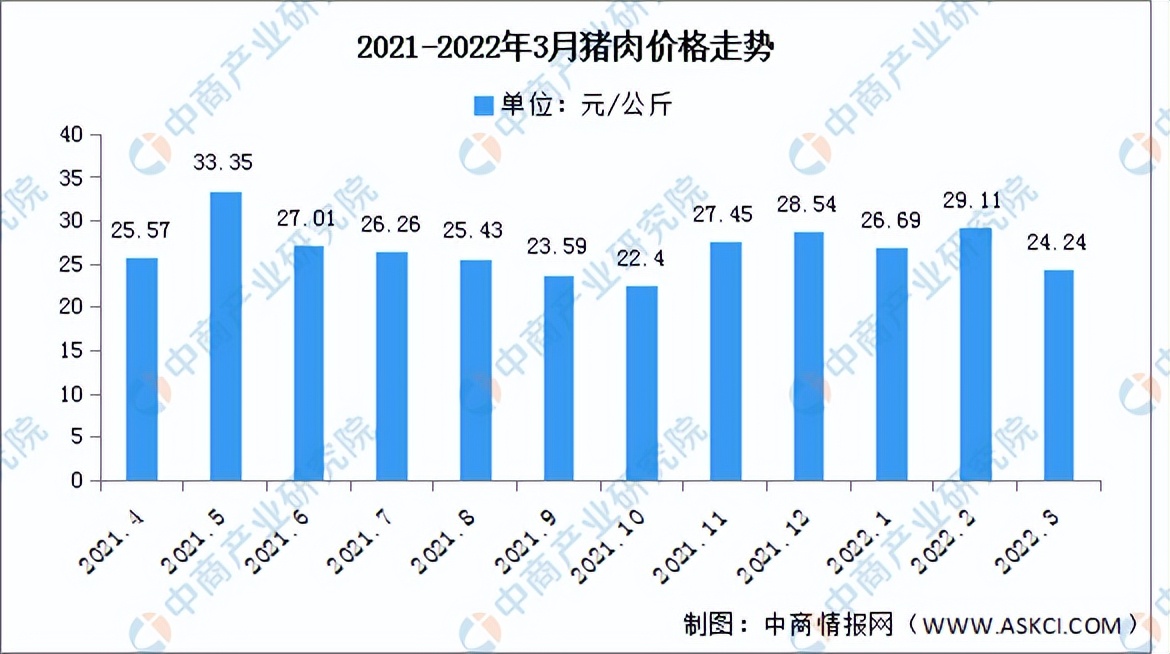 2022年中国猪肉加工产业链全景图上中下游市场及企业剖析