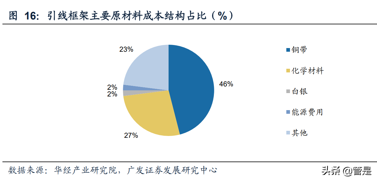 博威合金研究报告：新能源车连接器合金材料进入产能释放期