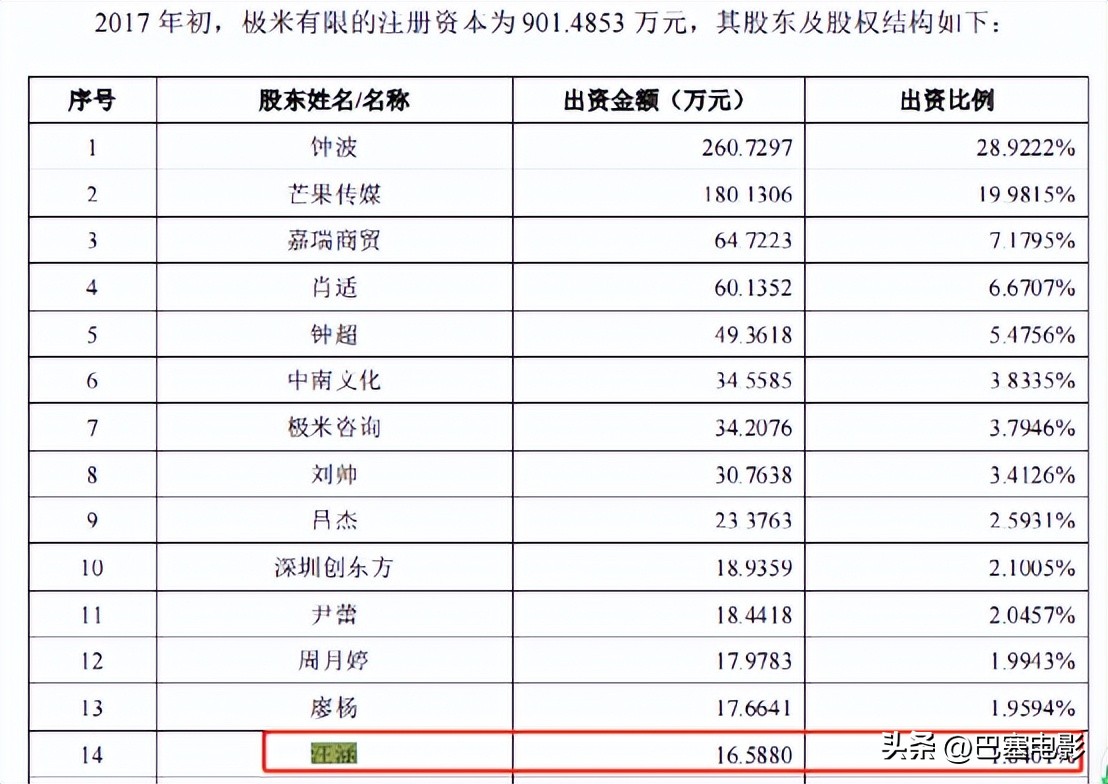 中国最有钱的明星排行榜2020(从一哥到万人嫌，细看48岁汪涵的资产，富有的他可能并不在乎名声)