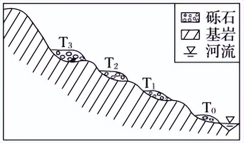23教育学考研｜华中师范大学849学科地理考情分析（含真题）