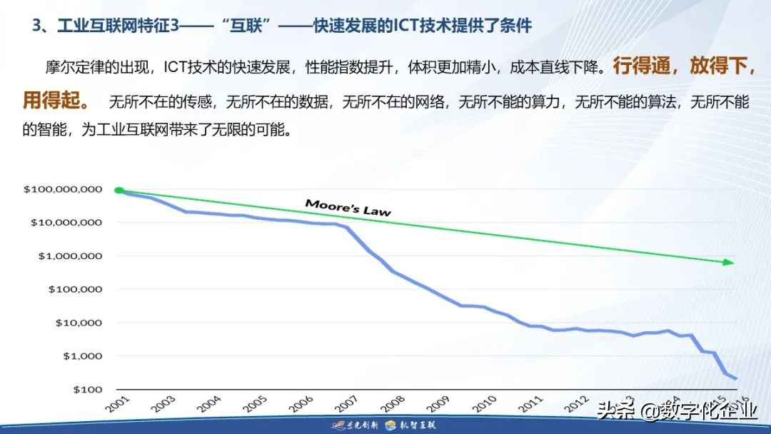 制造企业工业互联网落地之道（附下载）