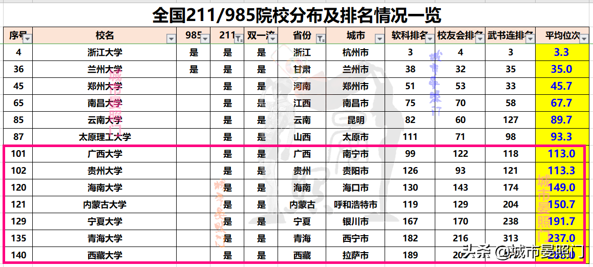 《计划软件要选准确率高的还是低的_中国一共多少大学（全国二本大学一览表）》