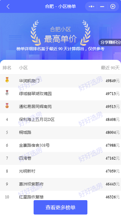 合肥买二手房,合肥买二手房需要什么条件